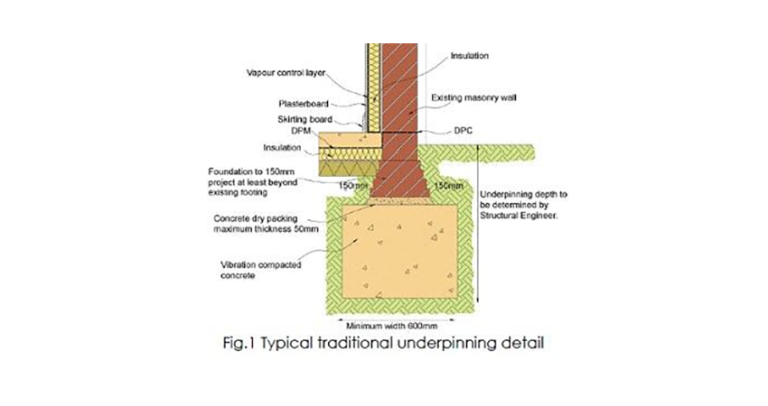 Underpinning Of Existing Foundations | LABC